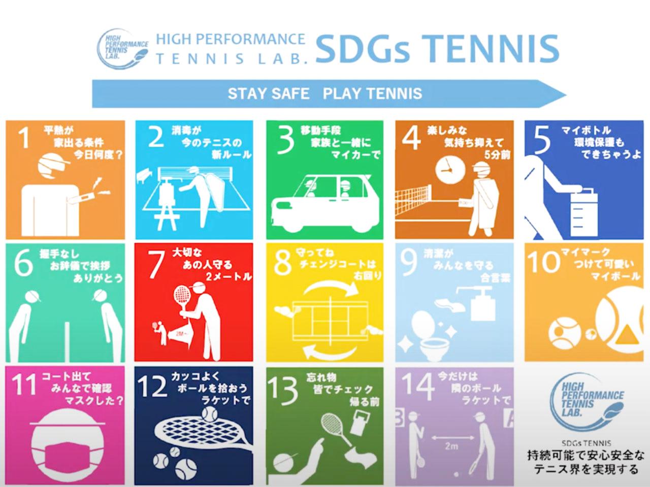 Stay Safe Play Tennis 持続可能で安心安全なテニス界を実現する ピクトグラムについて テニス マガジンonline Tennismagazine Jp