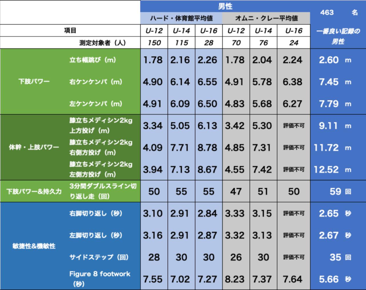 JTA医科学講習会｜テニス選手用フィジカルテスト紹介 | テニスマガジン