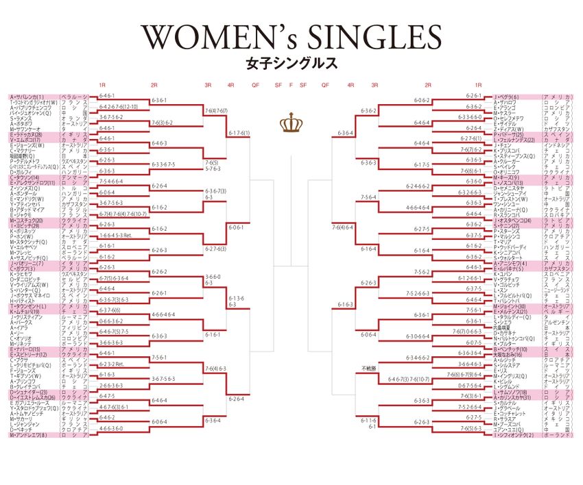 女子シングルス