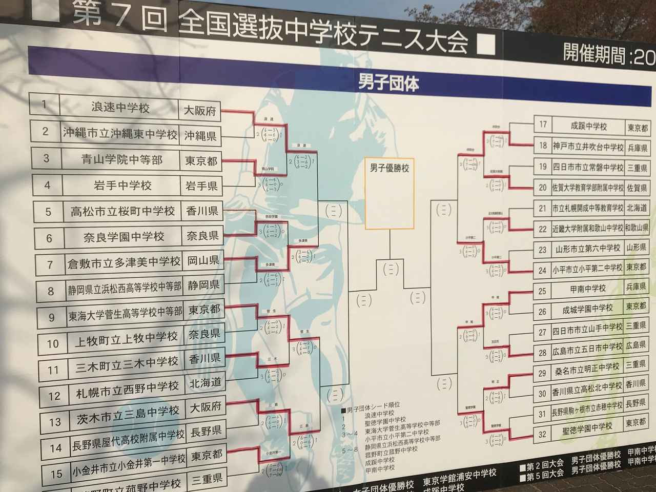 男子1 2回戦が終了 ベスト8が出揃う 第7回全国選抜中学校テニス大会 テニスマガジンonline Tennismagazine Jp